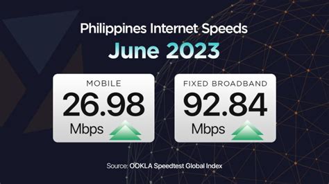 philk 110 mb|Philippines Internet Speeds .